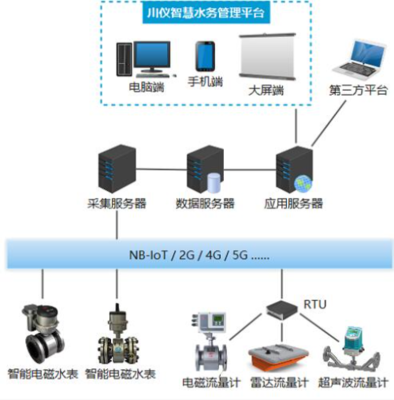 喜訊！川儀股份榮獲2022中國自動(dòng)化產(chǎn)業(yè)年會(huì)兩項(xiàng)大獎(jiǎng)