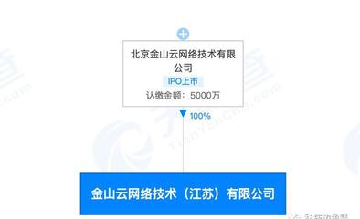金山云落戶無錫 布局長三角，信息系統(tǒng)集成服務(wù)再添新棋